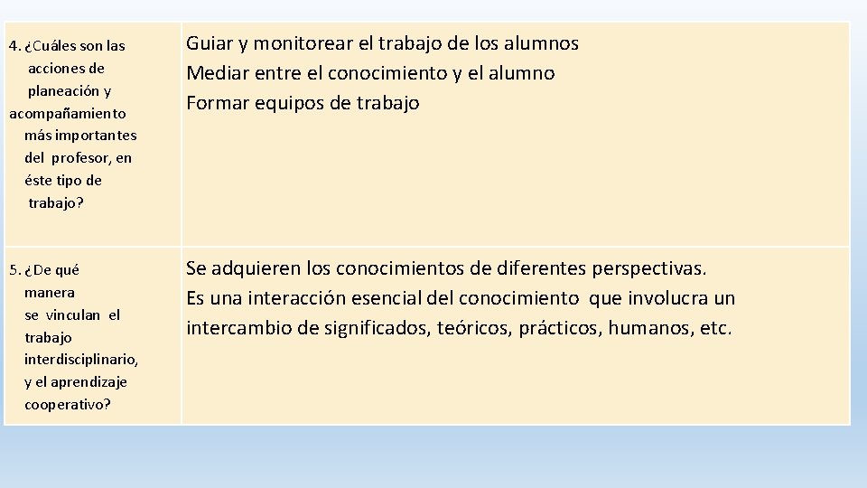 4. ¿Cuáles son las acciones de planeación y acompañamiento más importantes del profesor, en