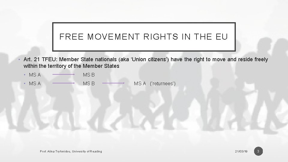 FREE MOVEMENT RIGHTS IN THE EU • Art. 21 TFEU: Member State nationals (aka