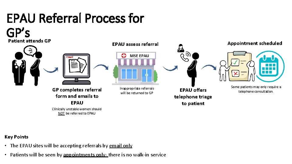 EPAU Referral Process for GP’s Patient attends GP Appointment scheduled EPAU assess referral Email EPAU Referral Process for GP’s Patient attends GP Appointment scheduled EPAU assess referral Email