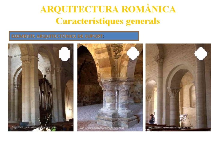 ARQUITECTURA ROMÀNICA Característiques generals ELEMENTS ARQUITECTÒNICS DE SUPORT: SUPORT 