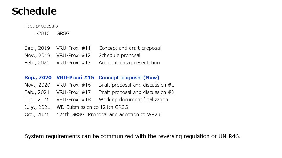 Schedule Past proposals ~2016 GRSG Sep. , 2019 VRU-Proxi #11 Concept and draft proposal