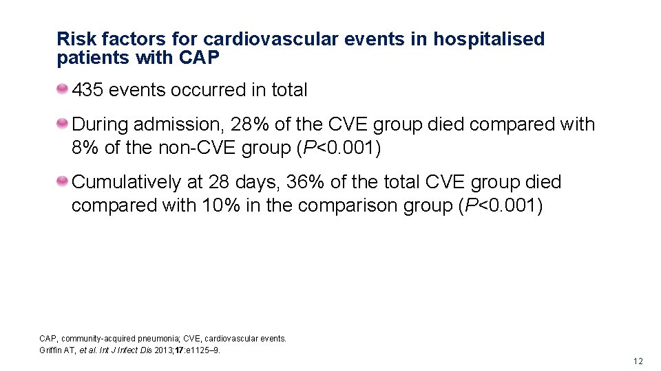 Risk factors for cardiovascular events in hospitalised patients with CAP 435 events occurred in