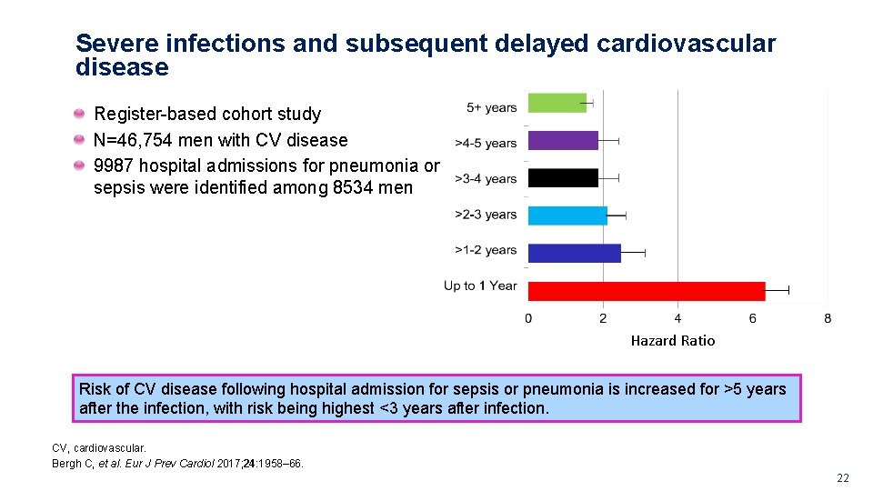 Severe infections and subsequent delayed cardiovascular disease Register-based cohort study N=46, 754 men with