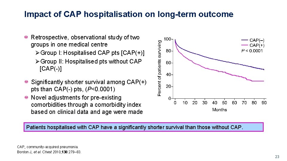 Impact of CAP hospitalisation on long-term outcome Retrospective, observational study of two groups in