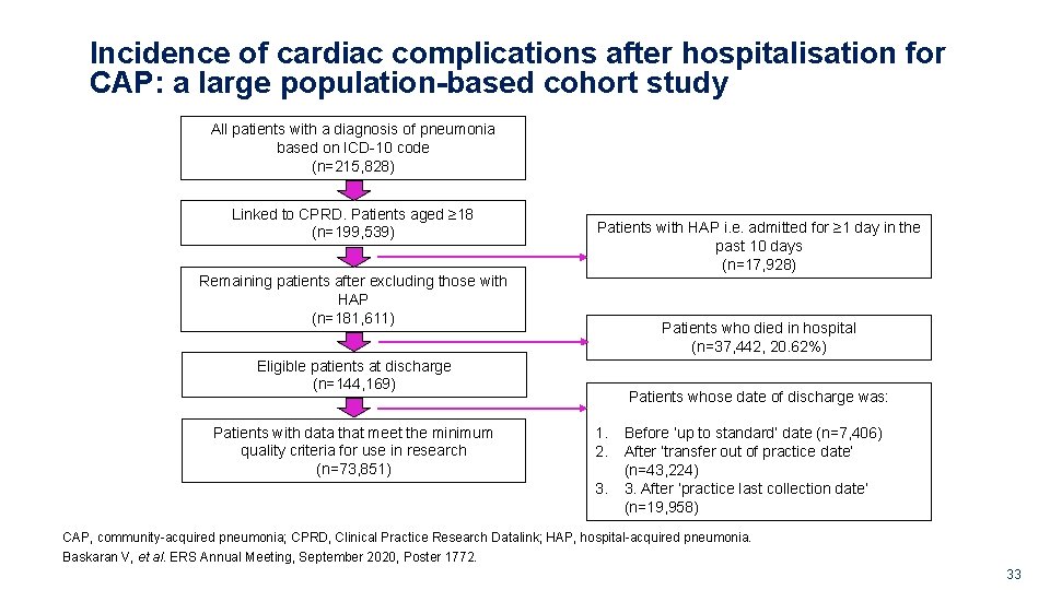 Incidence of cardiac complications after hospitalisation for CAP: a large population-based cohort study All