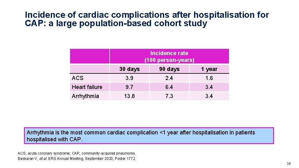 Incidence of cardiac complications after hospitalisation for CAP: a large population-based cohort study Incidence