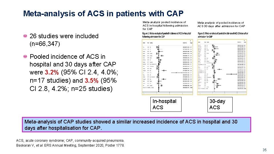 Meta-analysis of ACS in patients with CAP Meta-analysis pooled incidence of ACS in-hospital following