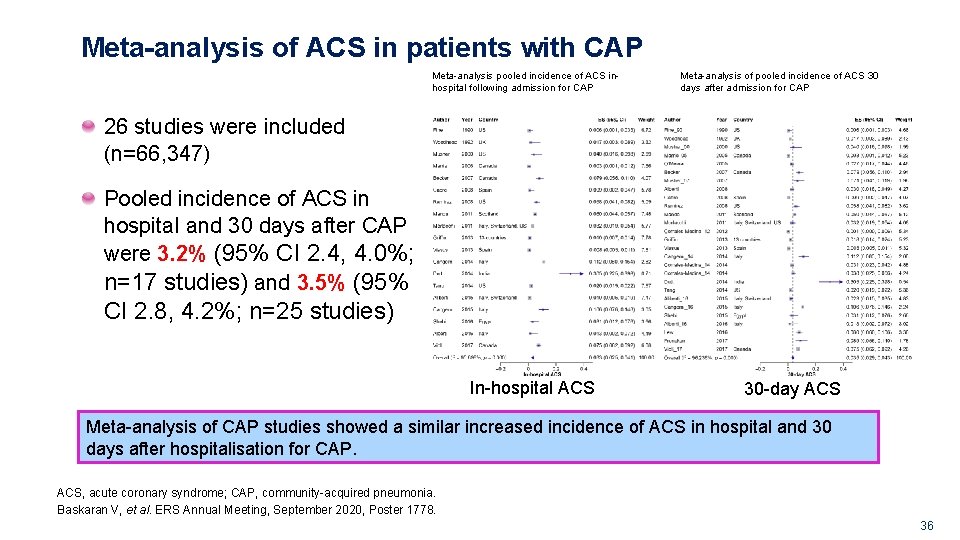 Meta-analysis of ACS in patients with CAP Meta-analysis pooled incidence of ACS inhospital following