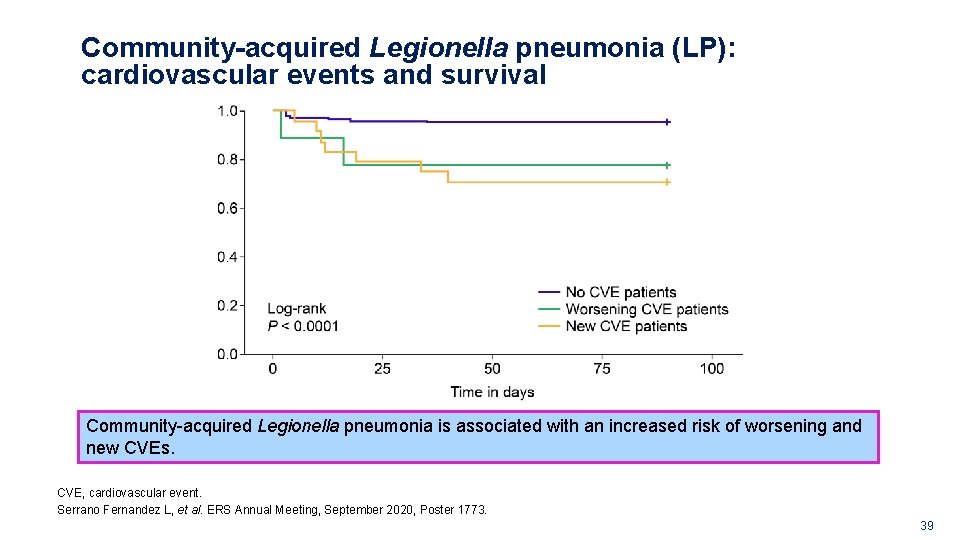 Community-acquired Legionella pneumonia (LP): cardiovascular events and survival Community-acquired Legionella pneumonia is associated with