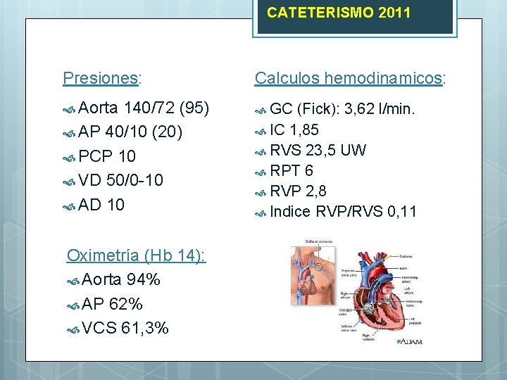 CATETERISMO 2011 Presiones: Calculos hemodinamicos: Aorta GC 140/72 (95) AP 40/10 (20) PCP 10