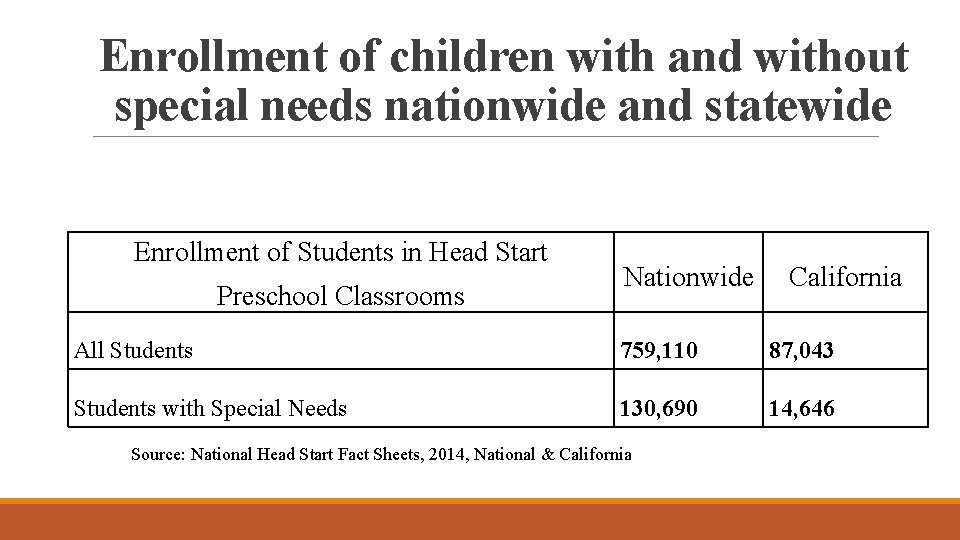 Enrollment of children with and without special needs nationwide and statewide Enrollment of Students