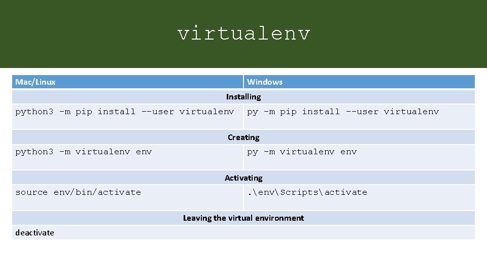 virtualenv Mac/Linux Windows Installing python 3 -m pip install --user virtualenv py -m pip