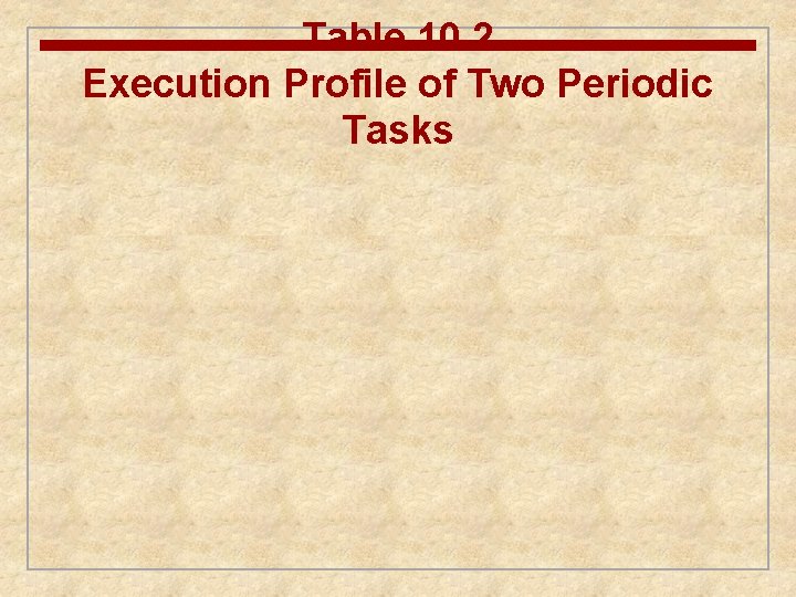 Table 10. 2 Execution Profile of Two Periodic Tasks 