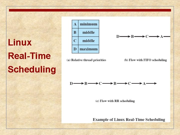 Linux Real-Time Scheduling 