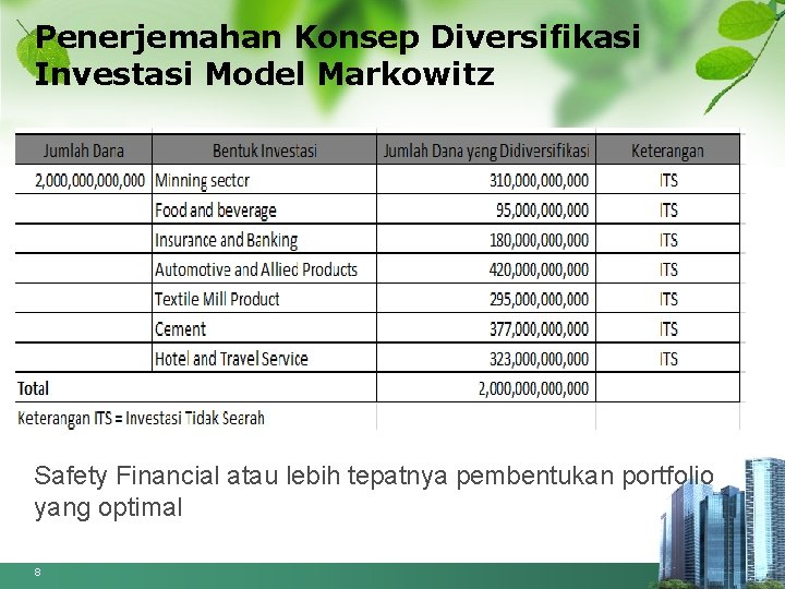 Penerjemahan Konsep Diversifikasi Investasi Model Markowitz Safety Financial atau lebih tepatnya pembentukan portfolio yang