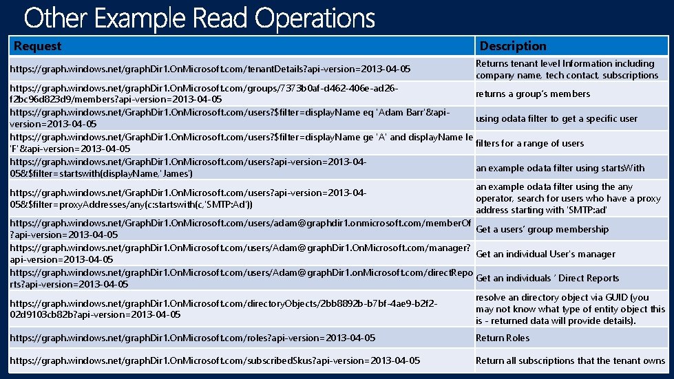 Request https: //graph. windows. net/graph. Dir 1. On. Microsoft. com/tenant. Details? api-version=2013 -04 -05