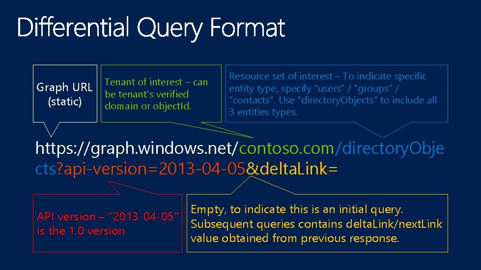 Graph URL (static) Tenant of interest – can be tenant’s verified domain or object.