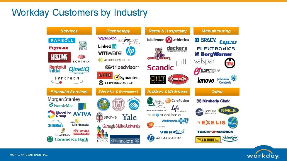 Workday Customers by Industry WORKDAY CONFIDENTIAL Services Technology Retail & Hospitality Manufacturing Financial Services