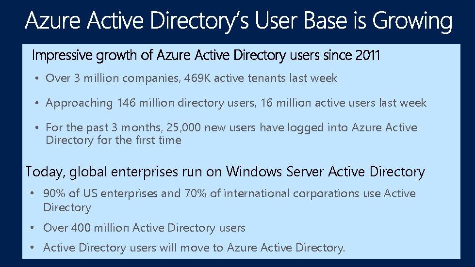 Impressive growth of Azure Active Directory users since 2011 • Over 3 million companies,