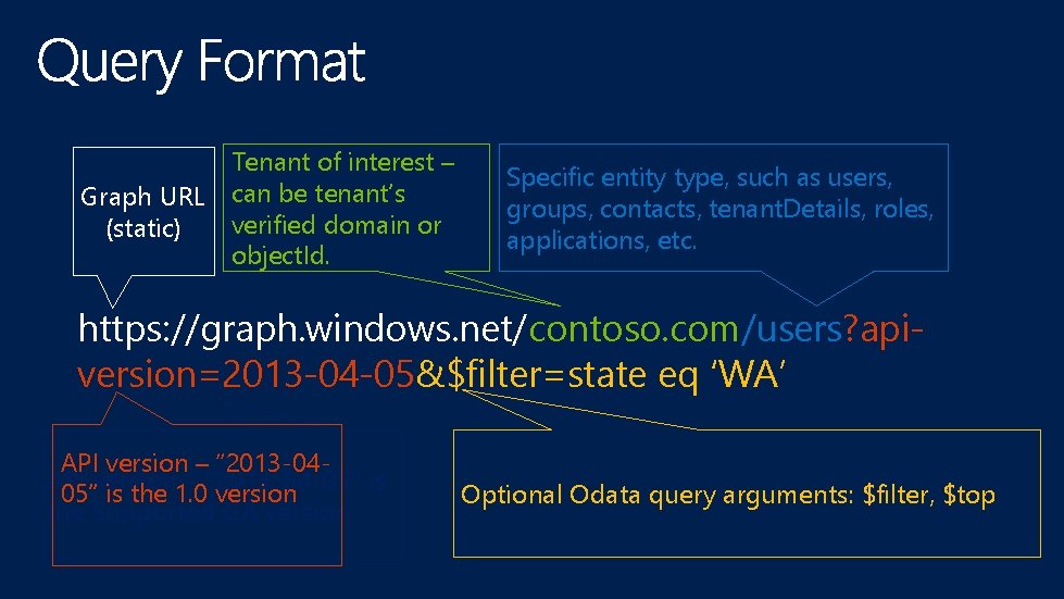 Tenant of interest – Graph URL can be tenant’s verified domain or (static) object.