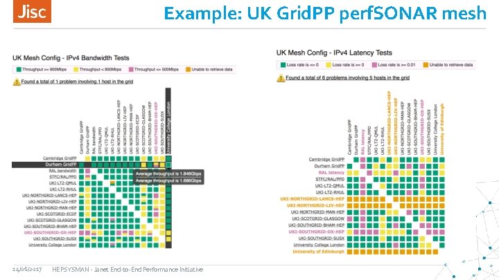 Example: UK Grid. PP perf. SONAR mesh 14/06/2017 HEPSYSMAN - Janet End-to-End Performance Initiative