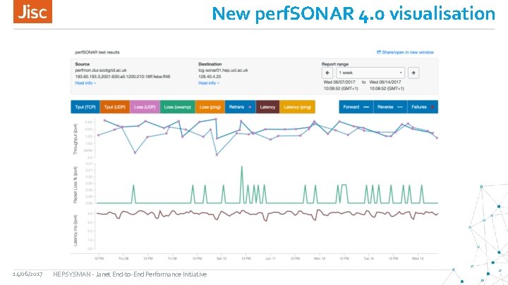 New perf. SONAR 4. 0 visualisation 14/06/2017 HEPSYSMAN - Janet End-to-End Performance Initiative 