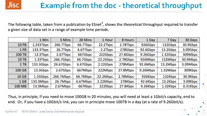 Example from the doc - theoretical throughput 14/06/2017 HEPSYSMAN - Janet End-to-End Performance Initiative
