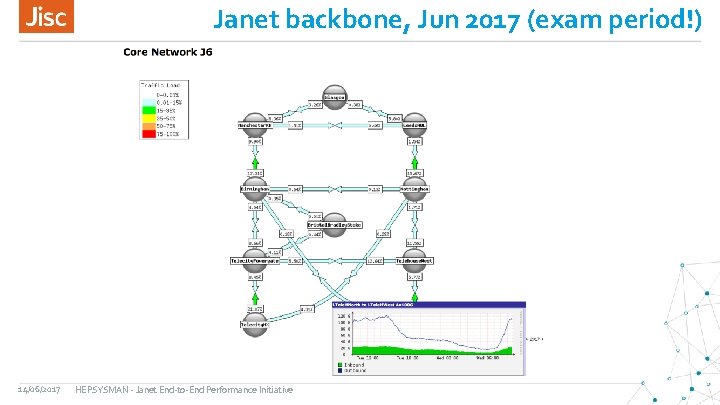 Janet backbone, Jun 2017 (exam period!) 14/06/2017 HEPSYSMAN - Janet End-to-End Performance Initiative 