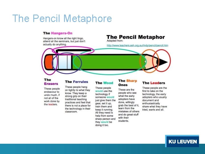 The Pencil Metaphore 