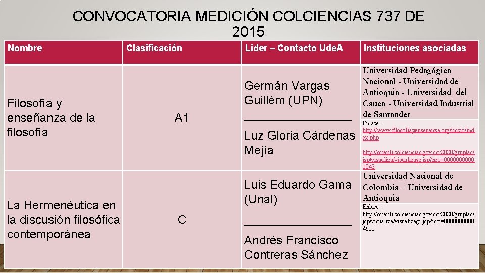 Nombre CONVOCATORIA MEDICIÓN COLCIENCIAS 737 DE 2015 Clasificación INTER-INSTITUCIONALES Lider – Contacto Ude. A