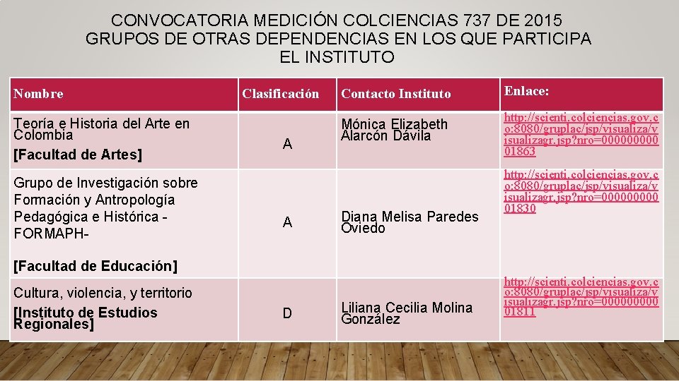 CONVOCATORIA MEDICIÓN COLCIENCIAS 737 DE 2015 GRUPOS DE OTRAS DEPENDENCIAS EN LOS QUE PARTICIPA