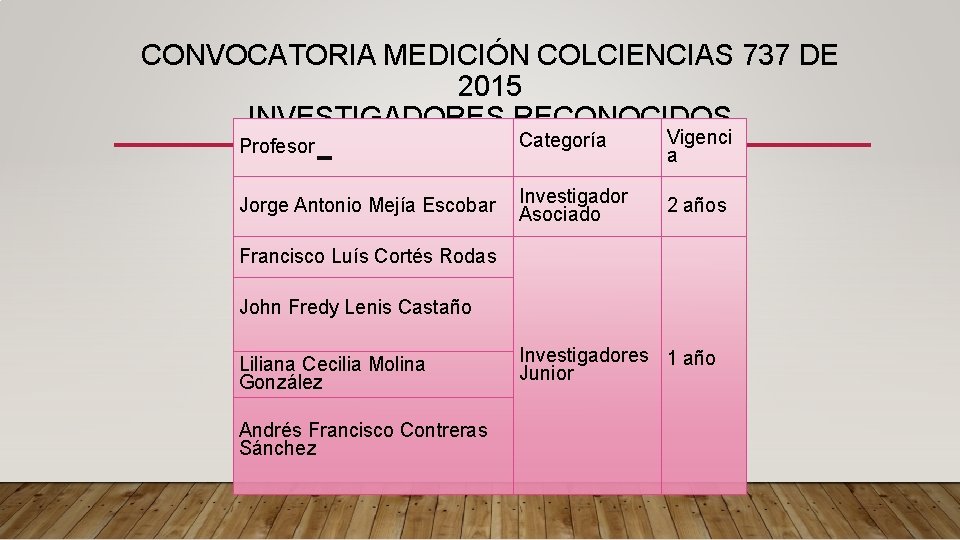 CONVOCATORIA MEDICIÓN COLCIENCIAS 737 DE 2015 INVESTIGADORES RECONOCIDOS Profesor Categoría Vigenci a Jorge Antonio