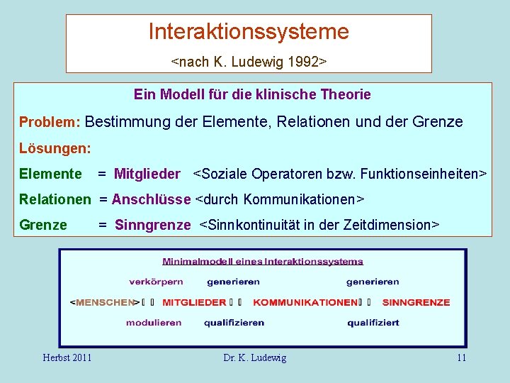 Interaktionssysteme <nach K. Ludewig 1992> Ein Modell für die klinische Theorie Problem: Bestimmung der