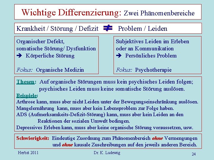 Wichtige Differenzierung: Zwei Phänomenbereiche Krankheit / Störung / Defizit Problem / Leiden Organischer Defekt,