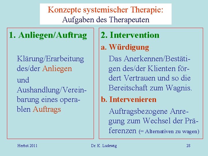 Konzepte systemischer Therapie: Aufgaben des Therapeuten 1. Anliegen/Auftrag Klärung/Erarbeitung des/der Anliegen und Aushandlung/Vereinbarung eines