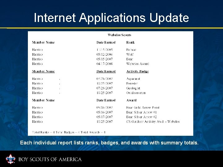 Internet Applications Update Each individual report lists ranks, badges, and awards with summary totals.