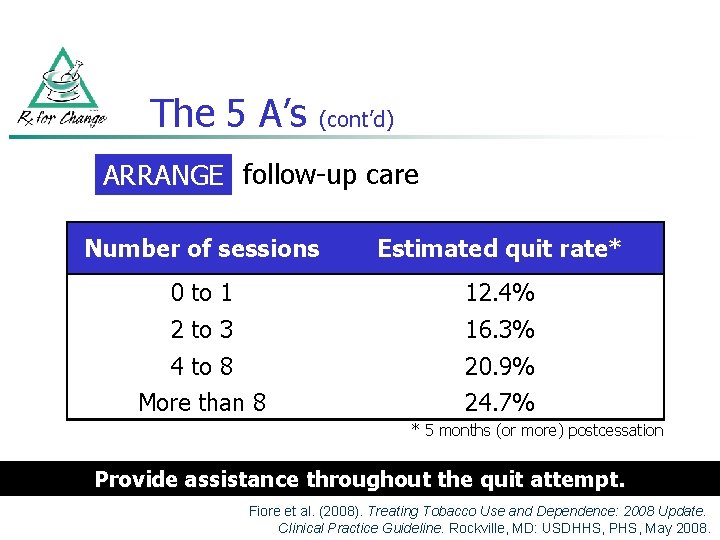 The 5 A’s (cont’d) ARRANGE follow-up care Number of sessions Estimated quit rate* 0