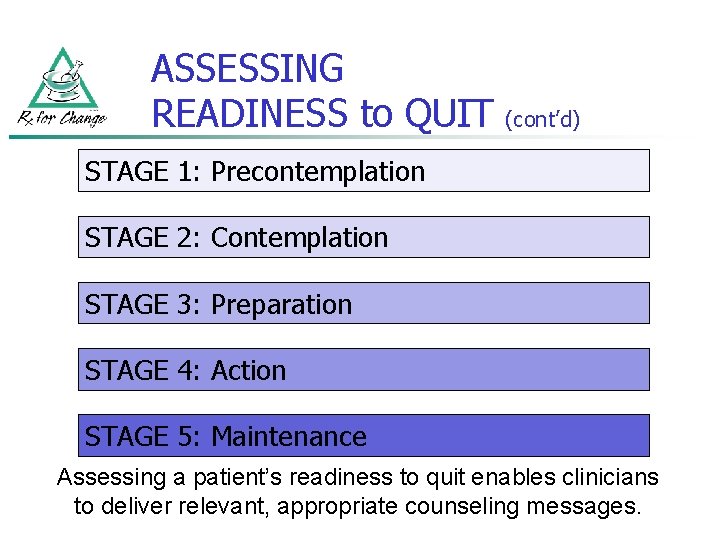 ASSESSING READINESS to QUIT (cont’d) STAGE 1: Precontemplation STAGE 2: Contemplation STAGE 3: Preparation