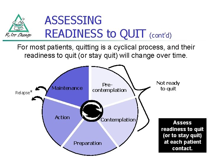 ASSESSING READINESS to QUIT (cont’d) For most patients, quitting is a cyclical process, and