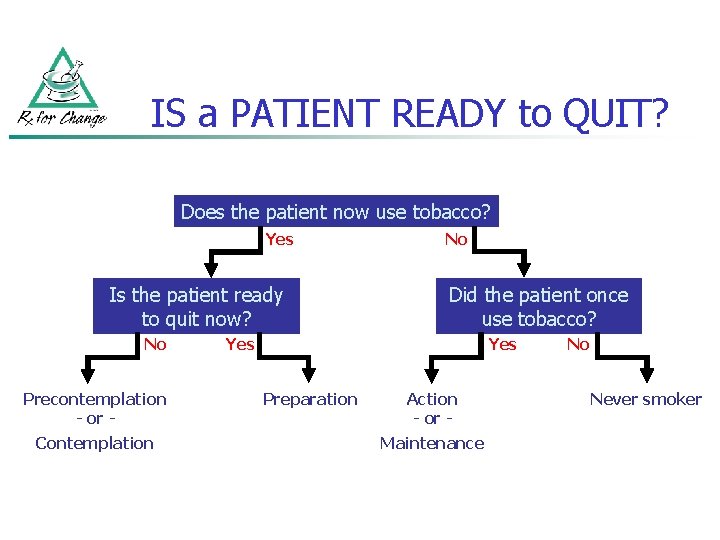 IS a PATIENT READY to QUIT? Does the patient now use tobacco? Yes Is