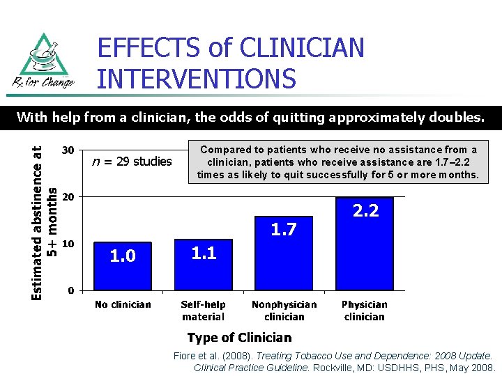 EFFECTS of CLINICIAN INTERVENTIONS With help from a clinician, the odds of quitting approximately