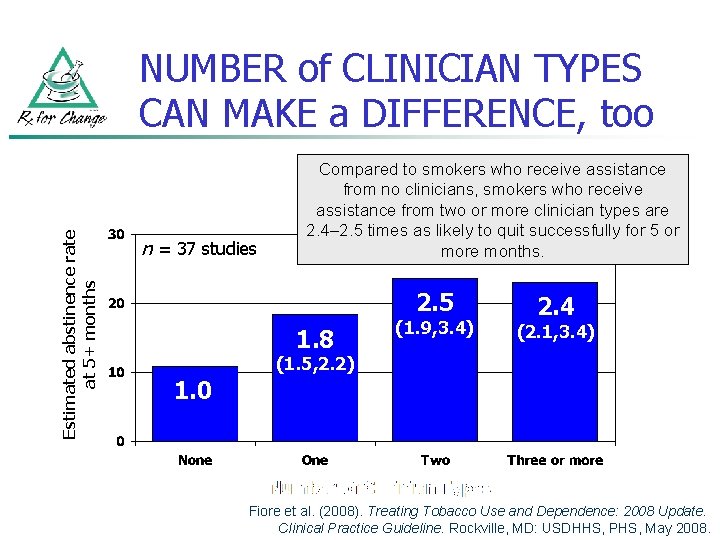 Estimated abstinence rate at 5+ months NUMBER of CLINICIAN TYPES CAN MAKE a DIFFERENCE,