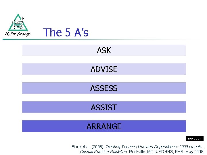 The 5 A’s ASK ADVISE ASSESS ASSIST ARRANGE HANDOUT Fiore et al. (2008). Treating