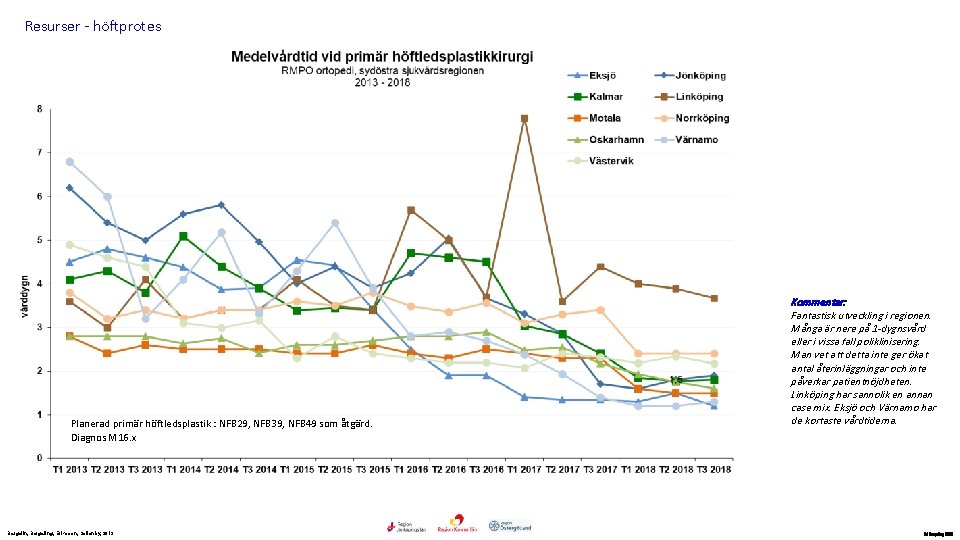 Resurser - höftprotes Planerad primär höftledsplastik : NFB 29, NFB 39, NFB 49 som