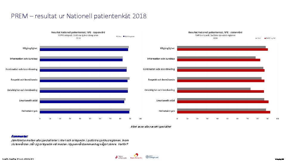 PREM – resultat ur Nationell patientenkät 2018 Riket avser alla oavsett specialitet Kommentar: Jämförelse