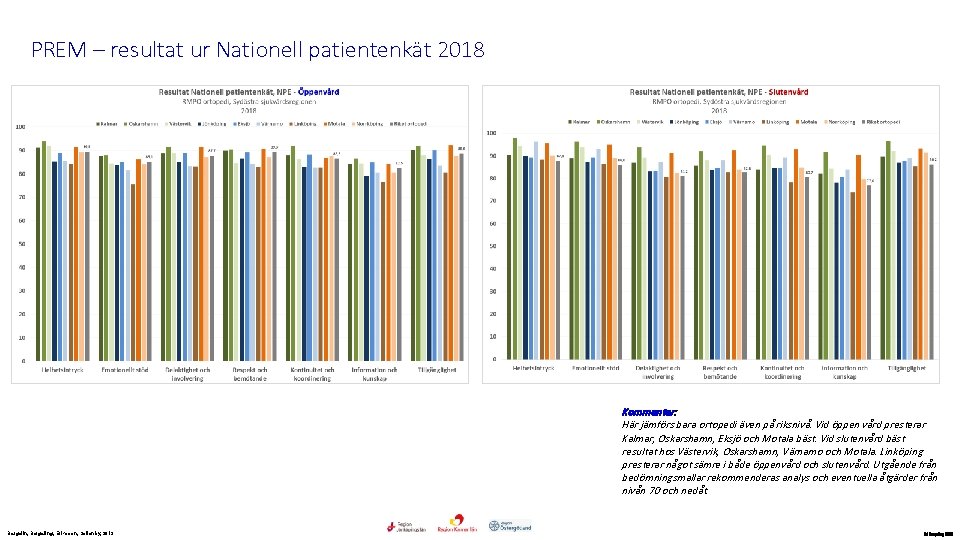 PREM – resultat ur Nationell patientenkät 2018 Kommentar: Här jämförs bara ortopedi även på