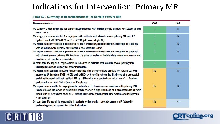 Indications for Intervention: Primary MR 