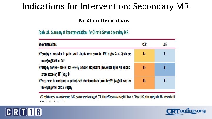 Indications for Intervention: Secondary MR No Class I Indications 