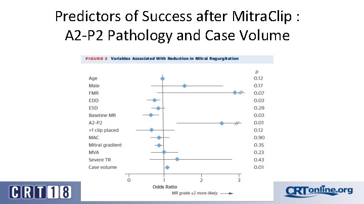 Predictors of Success after Mitra. Clip : A 2 -P 2 Pathology and Case