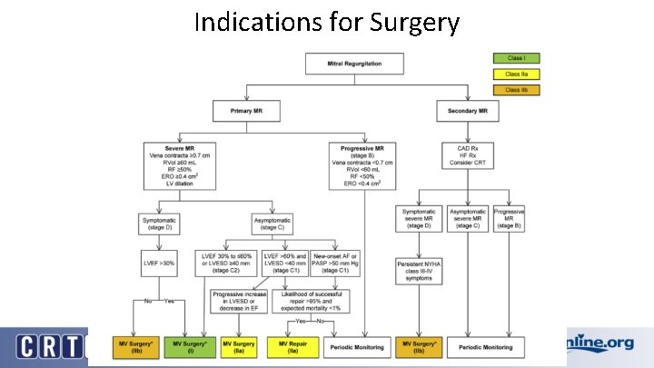 Indications for Surgery 